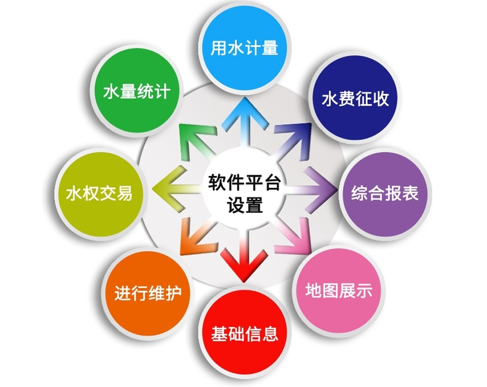 農業水價綜（zōng）合改革管理係統